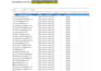 do verified b2b,email list and targeted niche lead generation